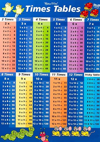 Mathematics Multiplication Table Fabric Cloth Rolled Wall