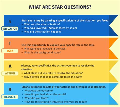 Star Questions Questionpro