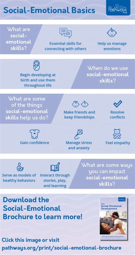 What Are Social Emotional Skills Child Development Skills