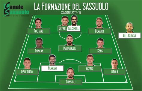 Probabili formazioni e statistiche sono 13 i precedenti tra lazio e sassuolo in serie a: Sassuolo 2017-18: ecco la formazione aggiornata al 15 ...