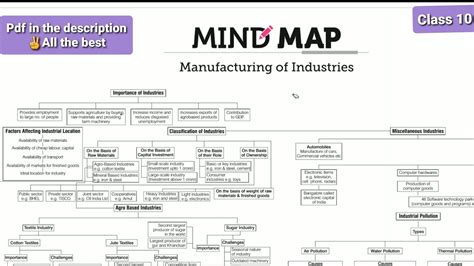 Manufacturing Industries Mind Map Class 10 YouTube