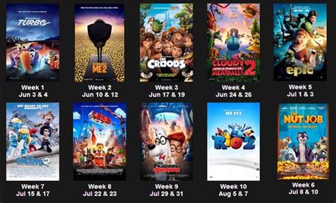 If filmmakers want to make more money, they have to appeal. Summer Activities for Kids: 10 Megaplex Movies for $1 Each ...