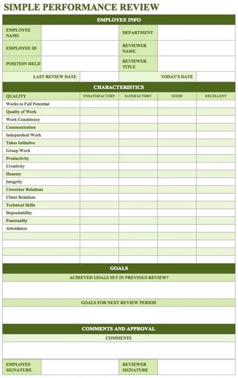 Free Employee Performance Review Templates 2022