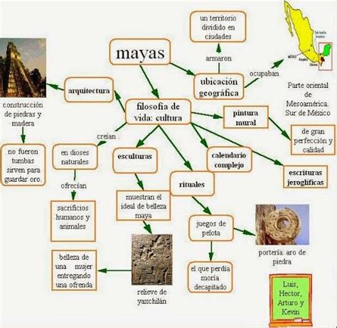 Lista 105 Foto Mapa De Mesoamérica Y Sus Culturas Lleno