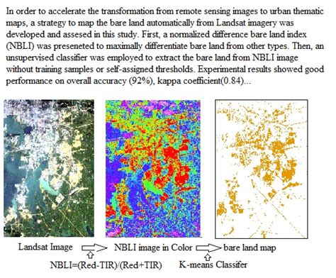 Remote Sensing Free Full Text Mapping Urban Bare Land Automatically