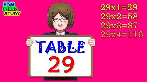 Table Of 29 Multiplication Table 29 X 1 29 Tables Of 21 To 30