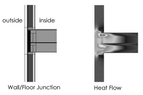 This Shape Represents The Thermal Bridges Of The Building Download
