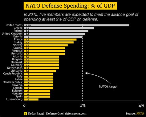 war news updates a look at nato defense spending