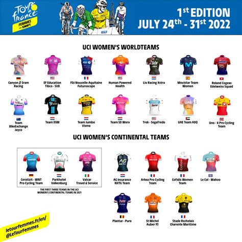 Tour de France Femmes teams announced for 2022 • ProCyclingUK.com