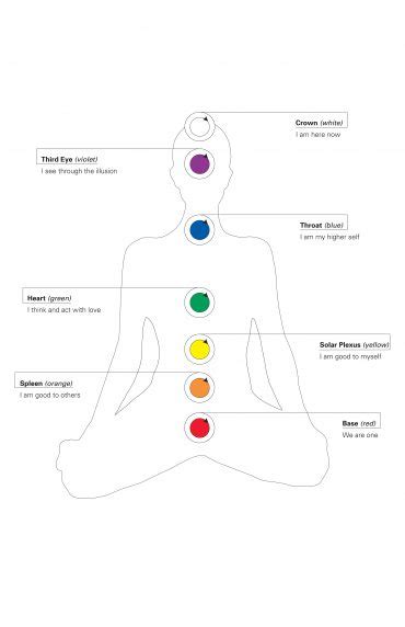 Colortherapy And Aromatherapy And Crystals A Quick Guide Tonyandtina