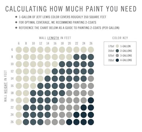 If your fence is larger, up to 550 square feet, you will need to buy 2 gallons of stain. How Much Square Feet Can 1 Gallon Of Paint Cover - Visual ...