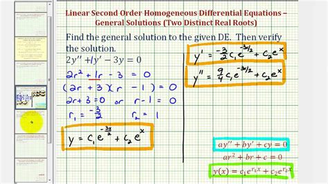 Ex Solve And Verify The Solution Of A Linear Second Order Homogeneous