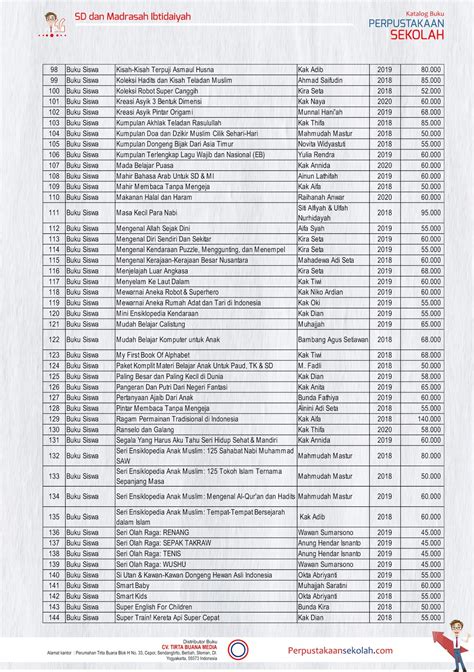 Katalog Buku Untuk Perpustakaan Sd Dan Madrasah Ibtidaiyah