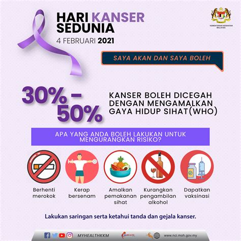 According to the malay mail, malaysia has already ordered more than 6 million doses of the vaccine, and russia has offered to share its production techniques with malaysia to. KEMENTERIAN KESIHATAN MALAYSIA | Facebook