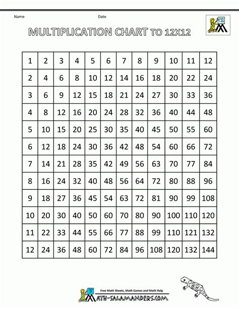 Printable Multiplication Facts Chart