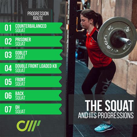 The Squat And Its Progressions Infographic — Cornwall High Performance