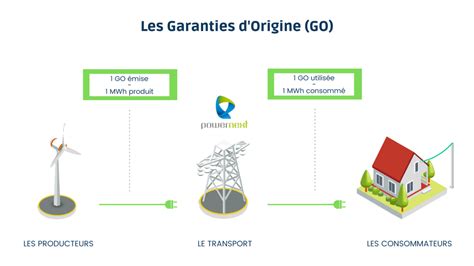 Augmentation De La Garantie Dorigine En France