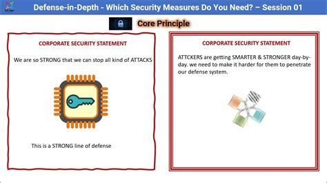 Session 01 What Is Defense In Depth Core Principle Cybersecurity