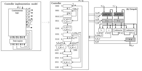 Select * from datatbl where cast. Testing' Rlike (Select (Case When (0*588=0*588) Then 1 ...