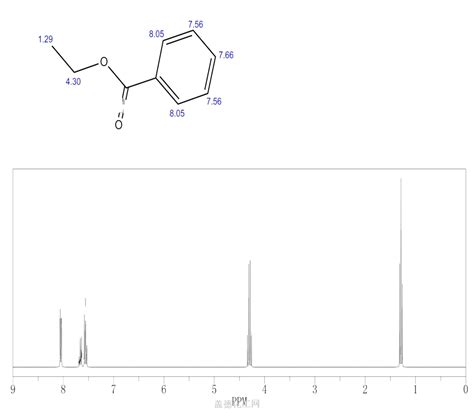 Ethyl Benzoate 93 89 0 Wiki