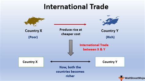 International Trade Definition Examples Advantages And Disadvantgaes
