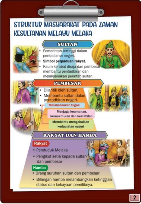 Kesultanan malaka didirikan melalui dua kali kekalahan dalam perang yang dialami oleh pendirinya parameswara, ia merupakan dalam eksistensinya yang hanya mencakup satu abad, kesultanan malaka mengalami pergantian pemimpin hingga empat kali. Struktur Masyarakat Zaman Kesultanan Melayu Melaka