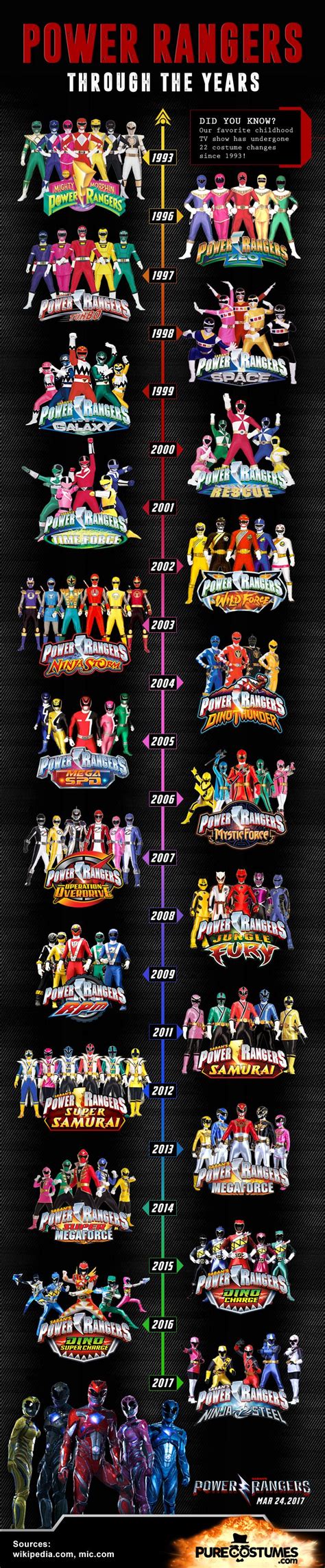 Infographic Power Rangers Through The Years Pure Costumes Blog