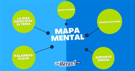 Mapa Mental ¿cómo Hacer Un Mapa Mental Explicado Con Ejemplos