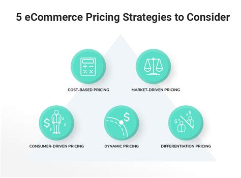 How To Use Customer Groups In Your Pricing Strategy