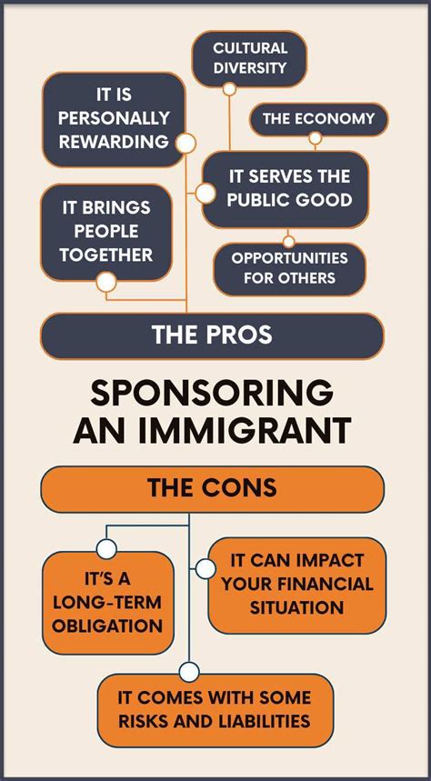Pros And Cons Of Sponsoring An Immigrant Immigration Guide