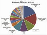 Photos of Bachelor Degree History