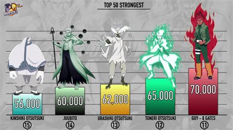 Top 50 Strongest Characters Power Levels Naruto Power Levels Boruto