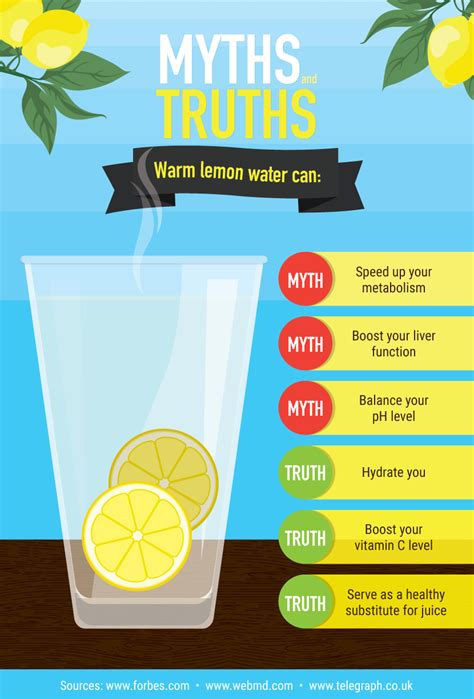What are the possible health benefits of drinking lemon water? Why You Should Drink Warm Lemon Water | Fix.com