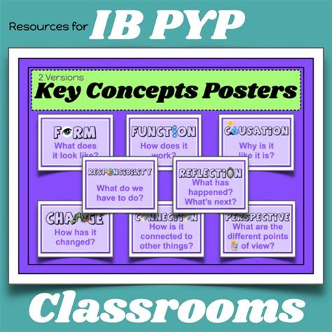 Ib Pyp Key Concepts Wall Posters