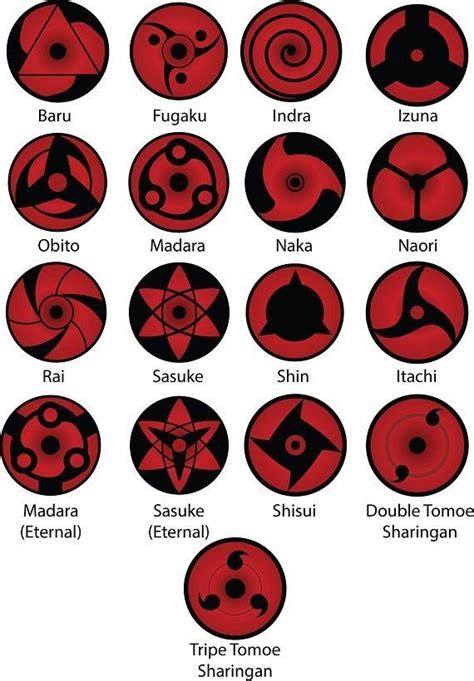 Mar 10, 2021 · canon story arc list. Pin en Naruto