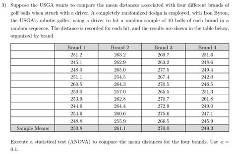 Solved Suppose The Usga Wants To Compare The Mean Distances