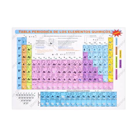 Tabla Periódica De Los Elementos Químicos Actualizado Con Tabla De