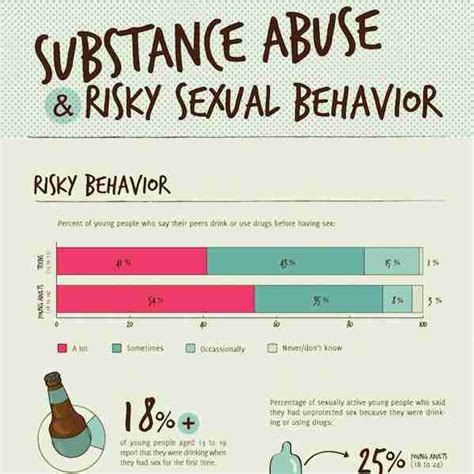 Risks Of Drinking And Having Sex This Infographic Tells All