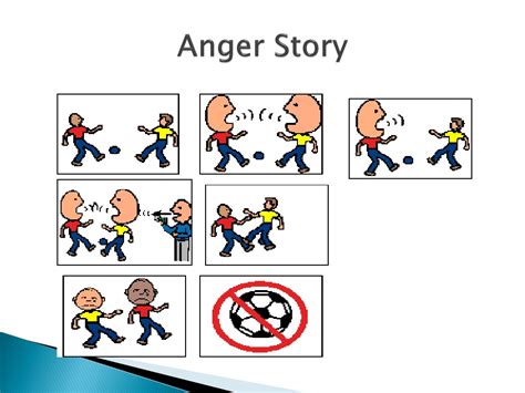 Ppt Anger Management In Children And Young People With Learning