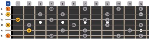 Heres Everything You Need To Know About The E7 Guitar Chord