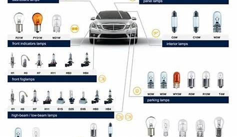 Automotive Light Bulb Wattage Chart | Decoratingspecial.com | Car bulbs