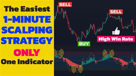 The Easiest 1 Minute Scalping Strategy With Only One Indicator Most Profitable Buy Sell