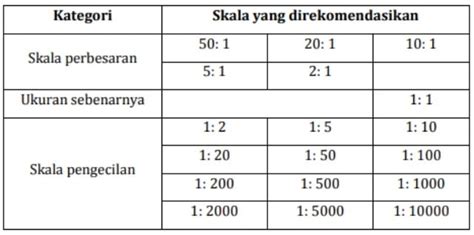 Cara Menghitung Skala Gambar Bangunan Atau Rumah Porn Sex Picture