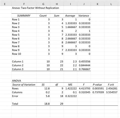Cronbach alpha is the most common and adopted test to measure the internal consistency of a scale. How to Calculate Cronbach's Alpha in Excel