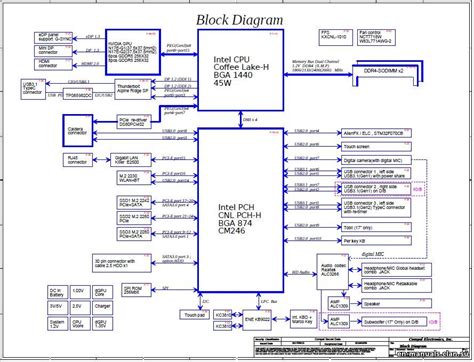 Dell Alienware 15 R4 Alienware 17 R5 Schematic Boardview