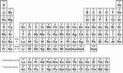Periodic Table Elements Chemistry Science Modern Sr