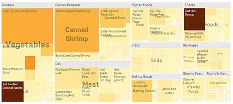 Treemap ‒ Qlik Sense On Windows