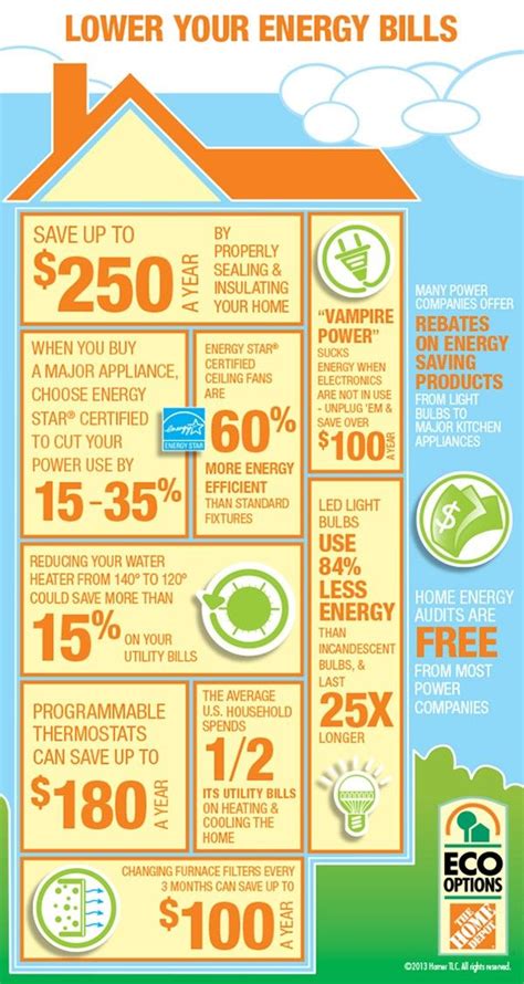Money Matters Here Are Some Tips On How To Lower Energy Bills
