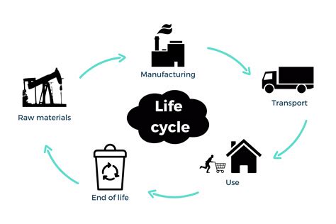 Lca All You Need To Know About Life Cycle Assessment