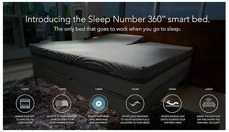 Sleep Number 360 Smart Bed Review: 2023 Best (or Avoid?)